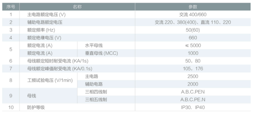 基本技术参数见表1