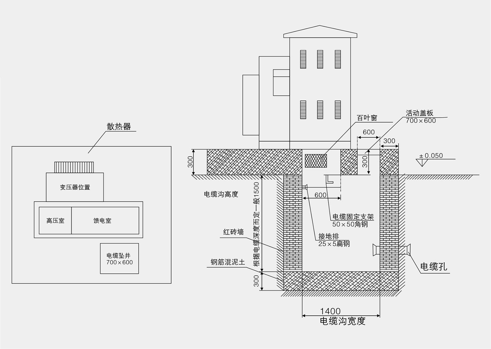 变电站电缆进出线土建图(YB27)